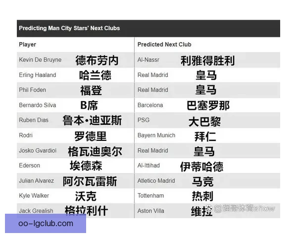 曼城因涉嫌违反115项财务规则面临司法听证或将影响俱乐部未来发展